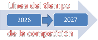 timelinep