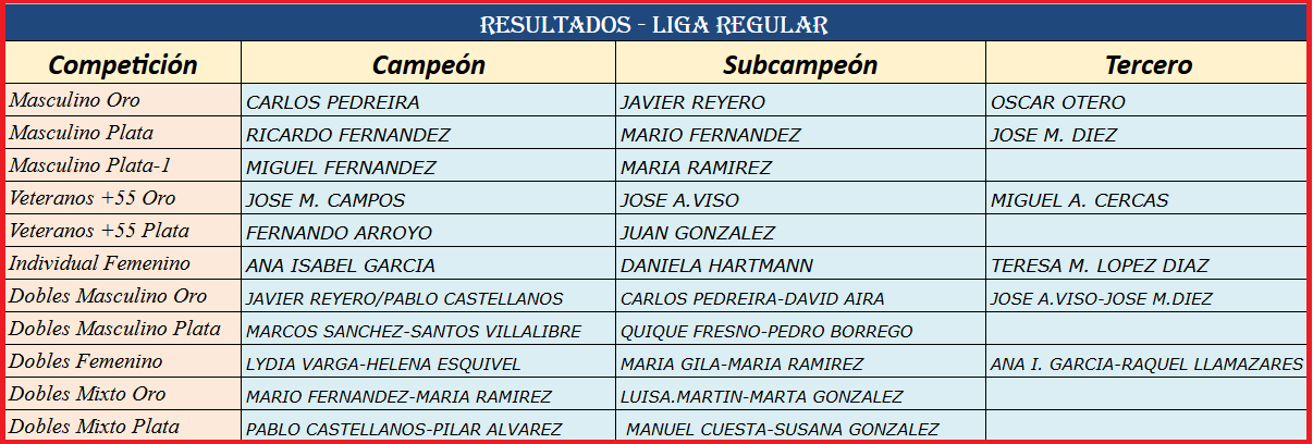 Resultados 2026